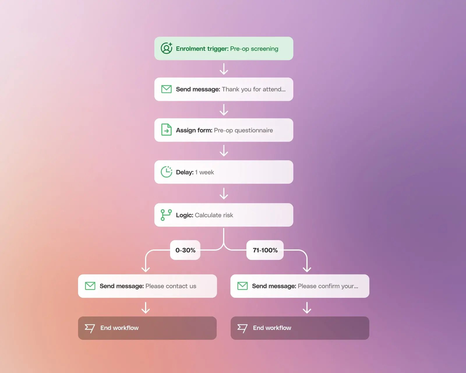 Image - Advanced Automated Forms