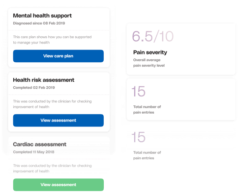 Image - Care Hub