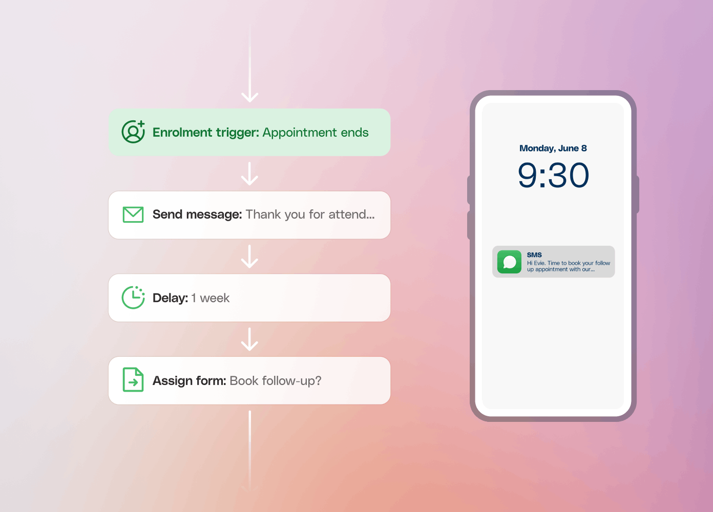 Image - Deliver consistency at every touchpoint