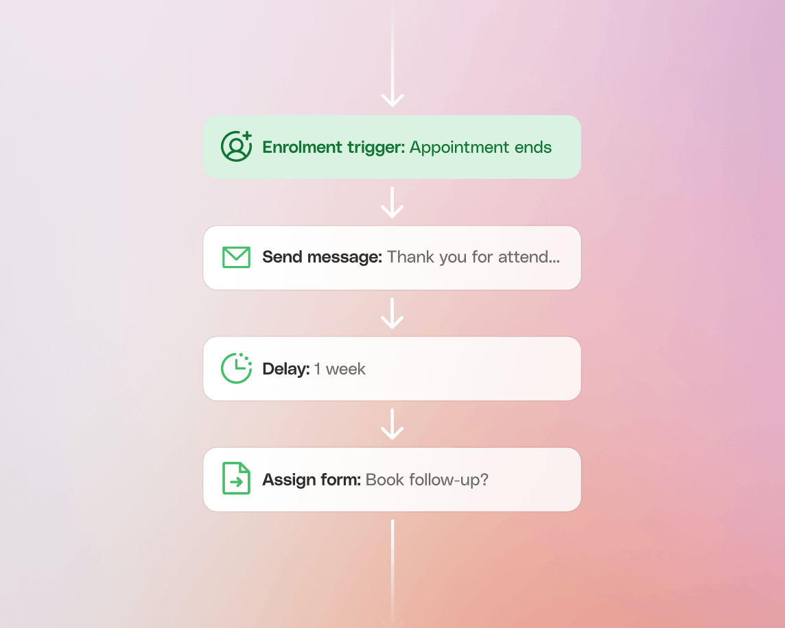 Image - Responsive end-to-end pathways