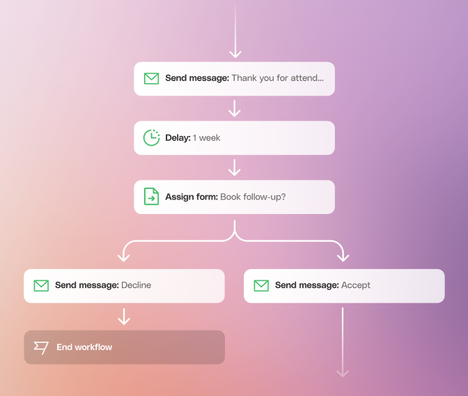 Image - Automated Clinical Workflows