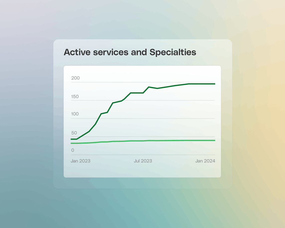 Image - Real visibility into service performance