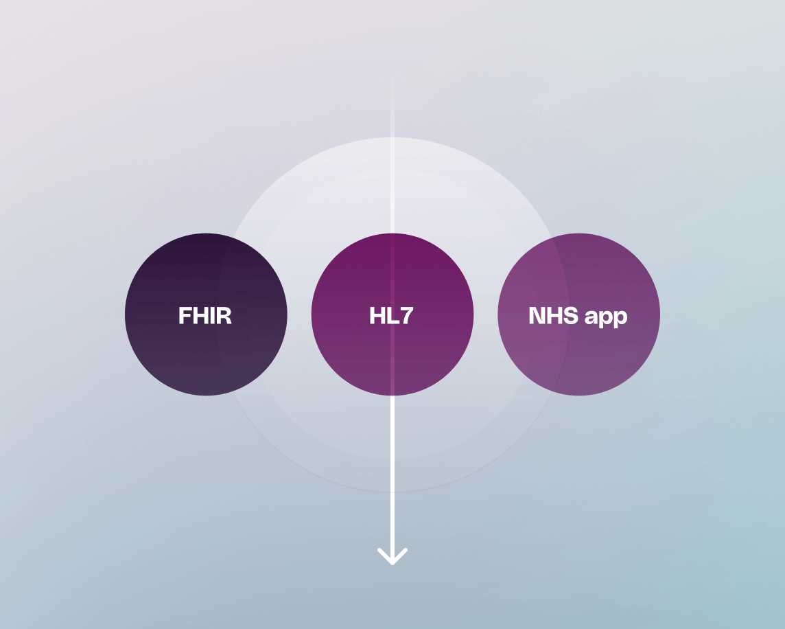 Image - data lands where you need it