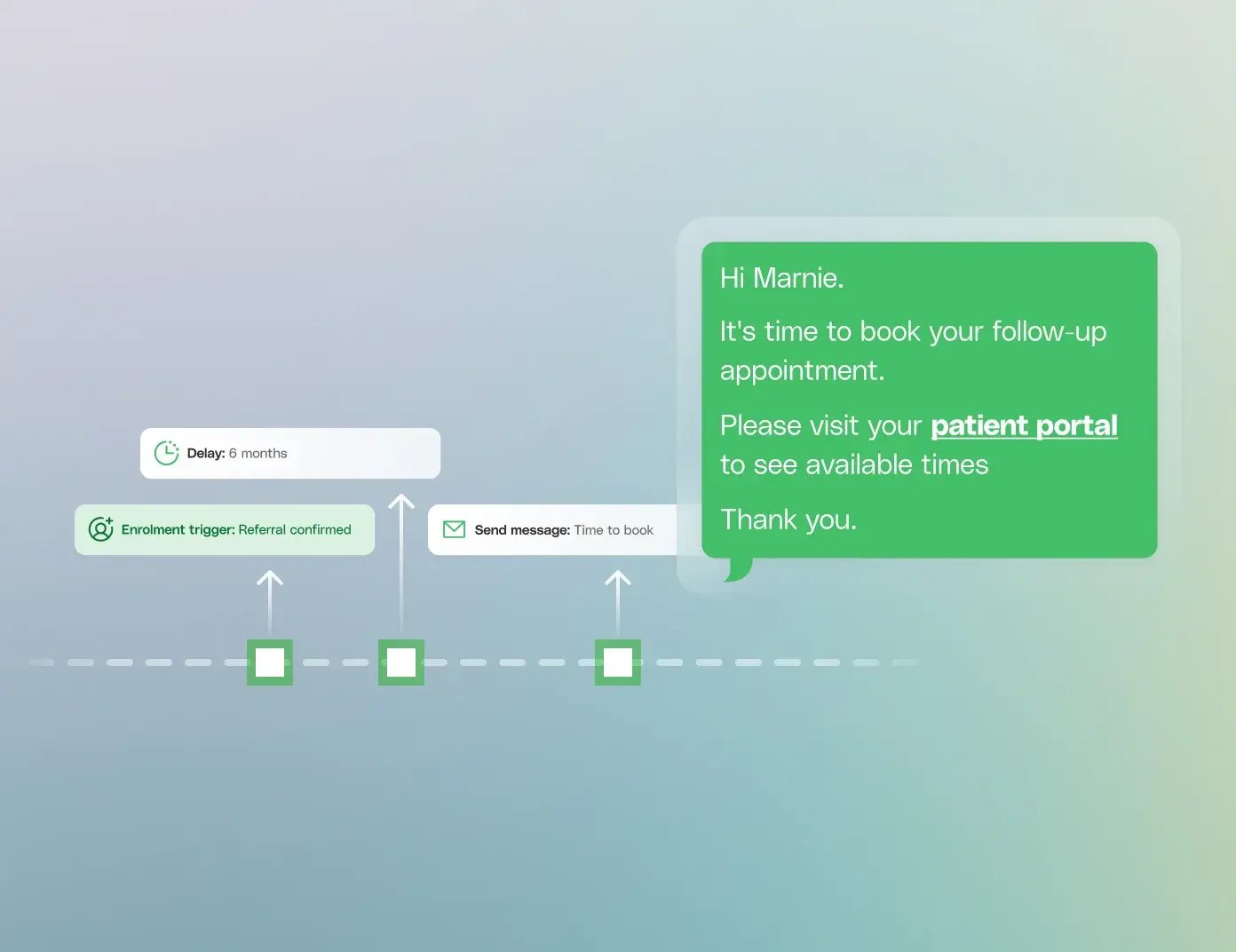 Image - Data-driven invitations