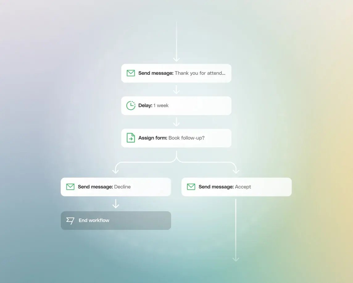 Image - smarter follow-up pathways
