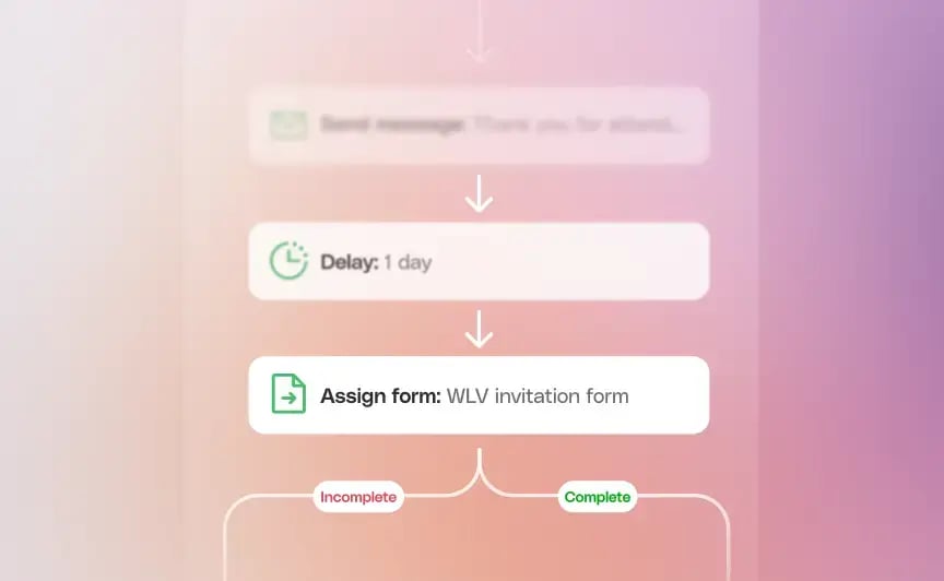 Image - Replace rigid tools with responsive systems