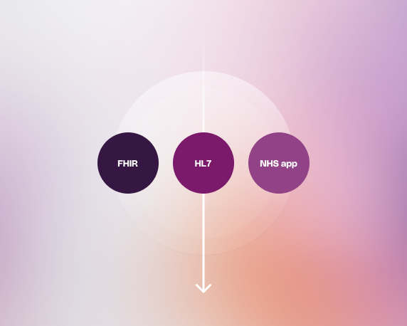 Image - Interoperability