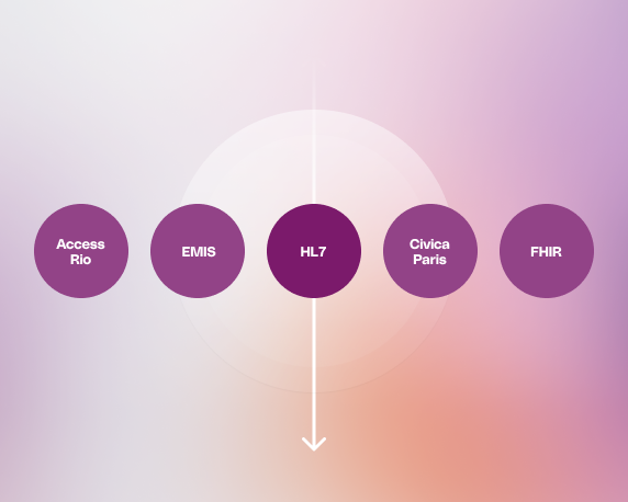 Image - Interoperability