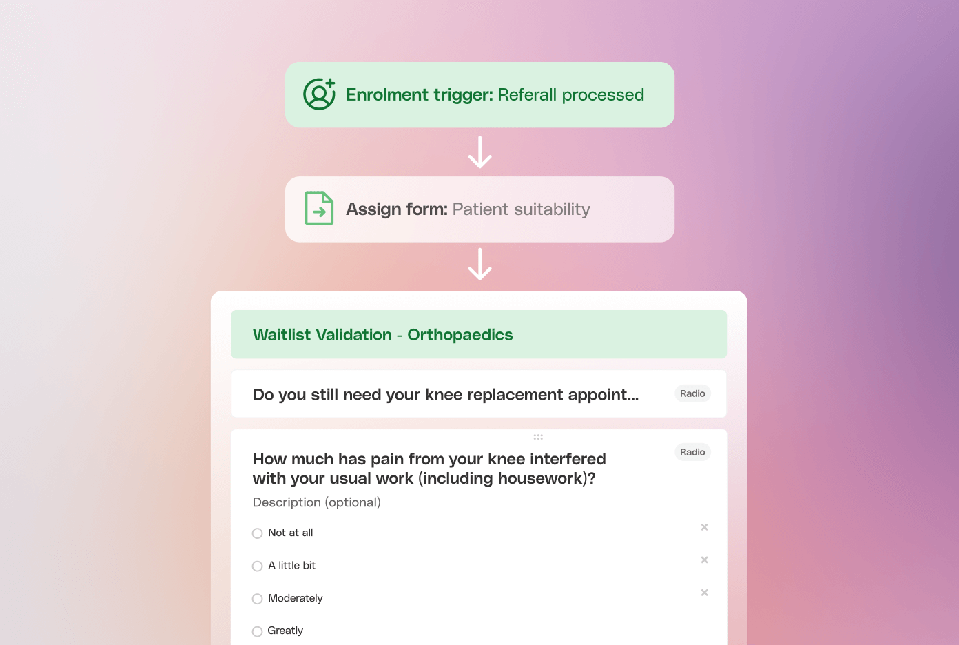 Digitally triage, clinically prioritise
