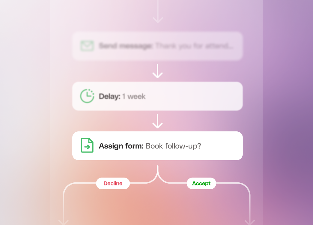 From decision to delivery