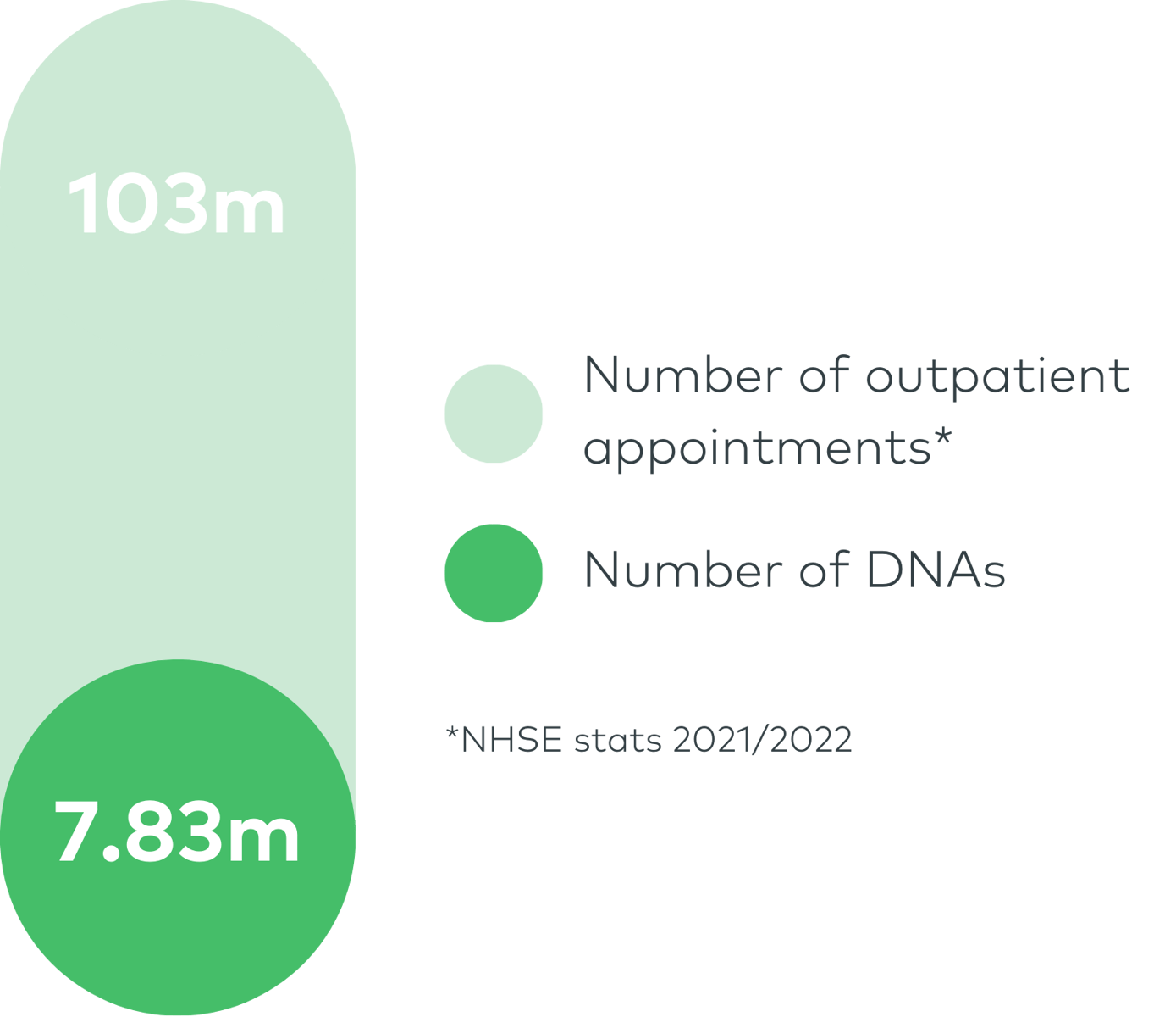 Interactive Map: Why do people DNA (Did Not Attend)?