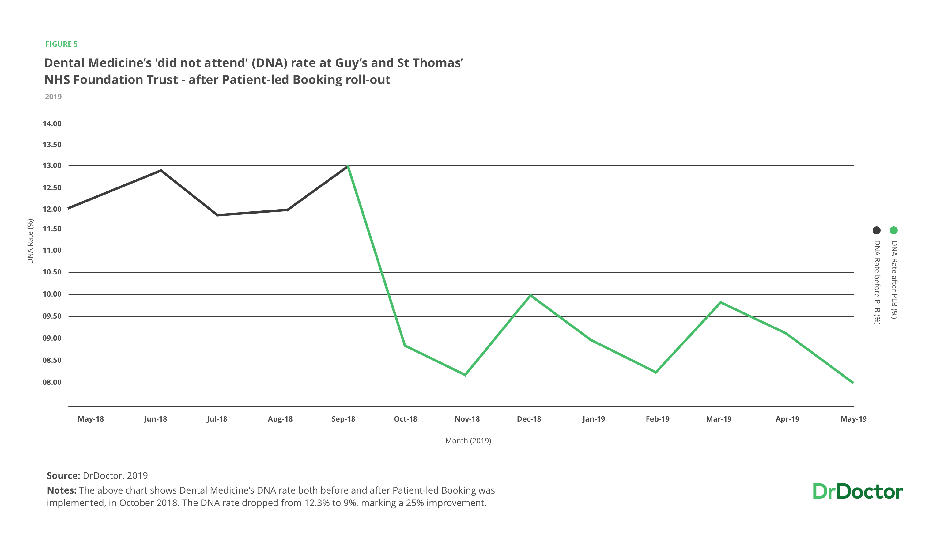 chartPLB4
