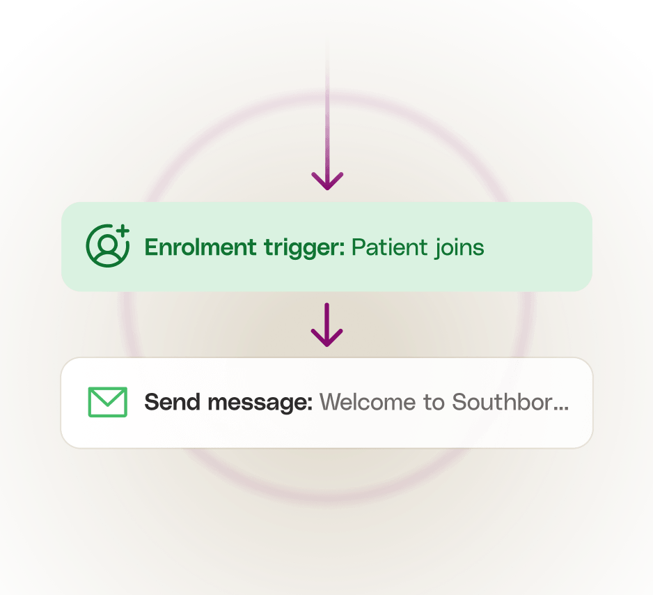 Auto-triggered messages and more