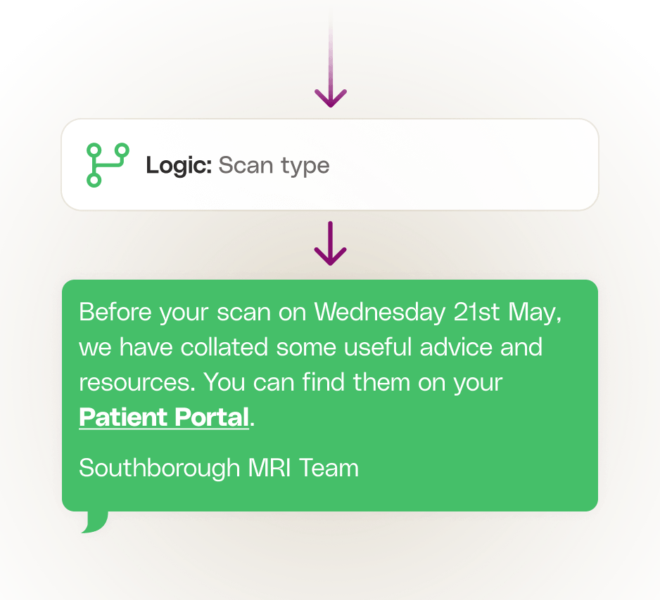 Customise content by scan type