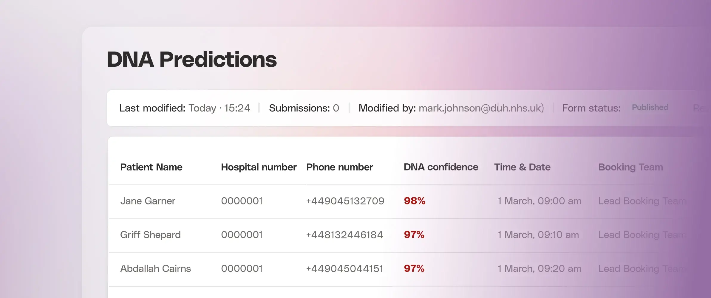 Image - Data-driven predictions