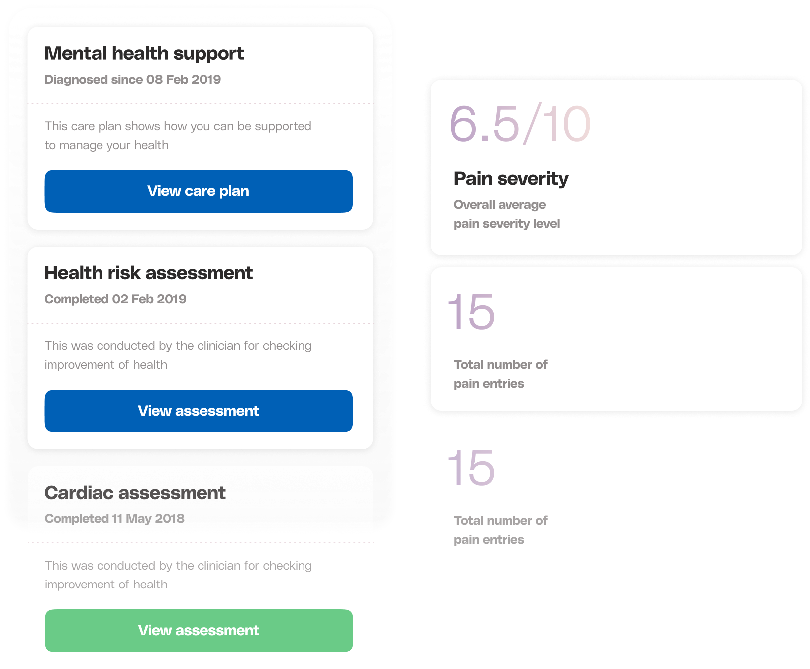 Image - Care Hub