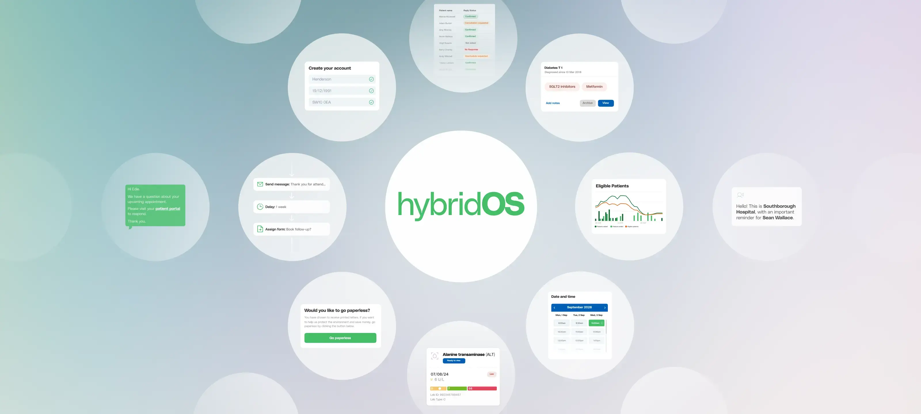 Image - Platform hybridOS and pathways-1