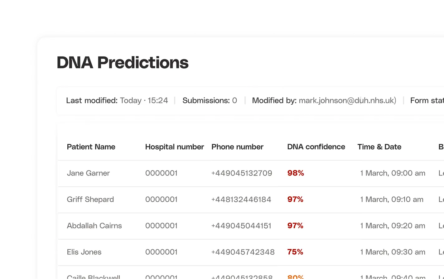Image - Predict DNAs. Prioritise outreach