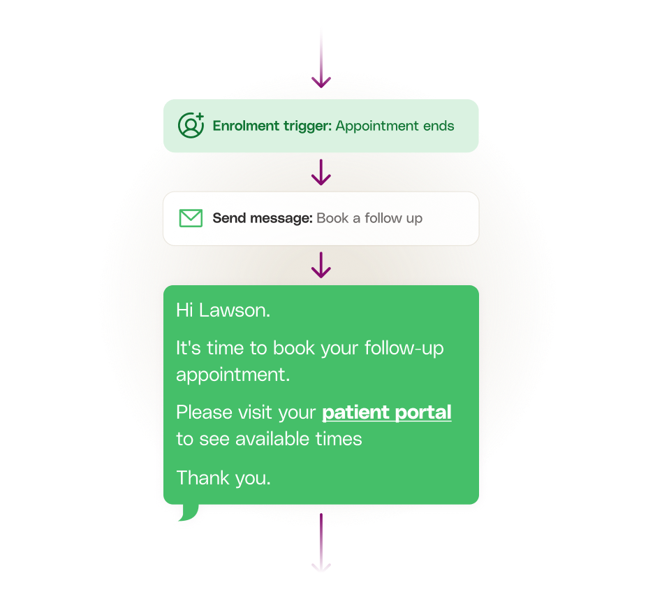 Image - Automated follow-up pathways