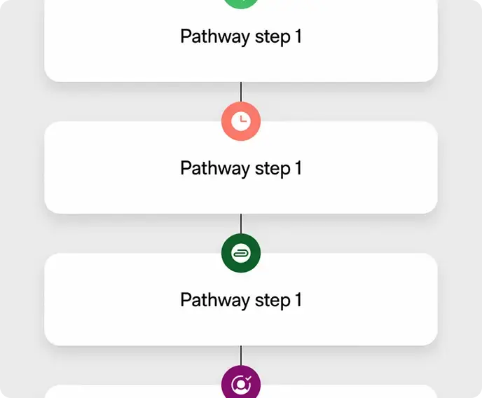 Pathways Library