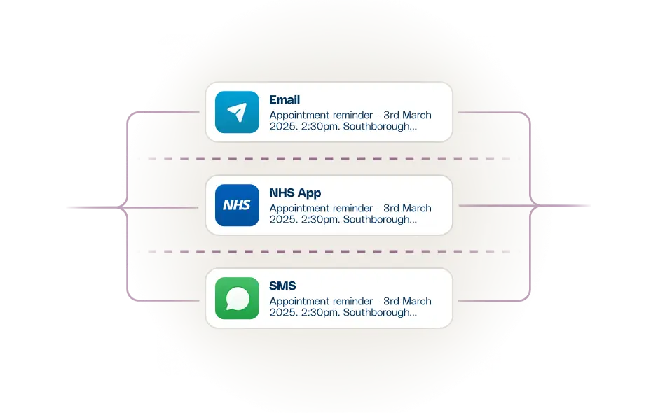 Image - Notifications & Reminders