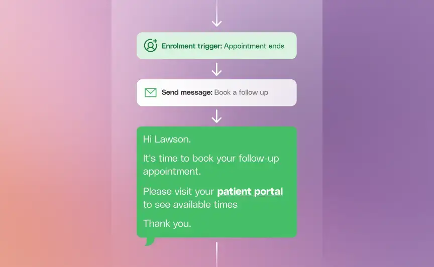Image - Restore flow across the care journey