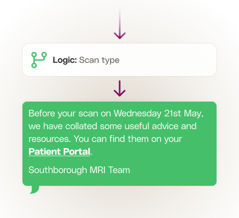 Image - Customise content by scan type