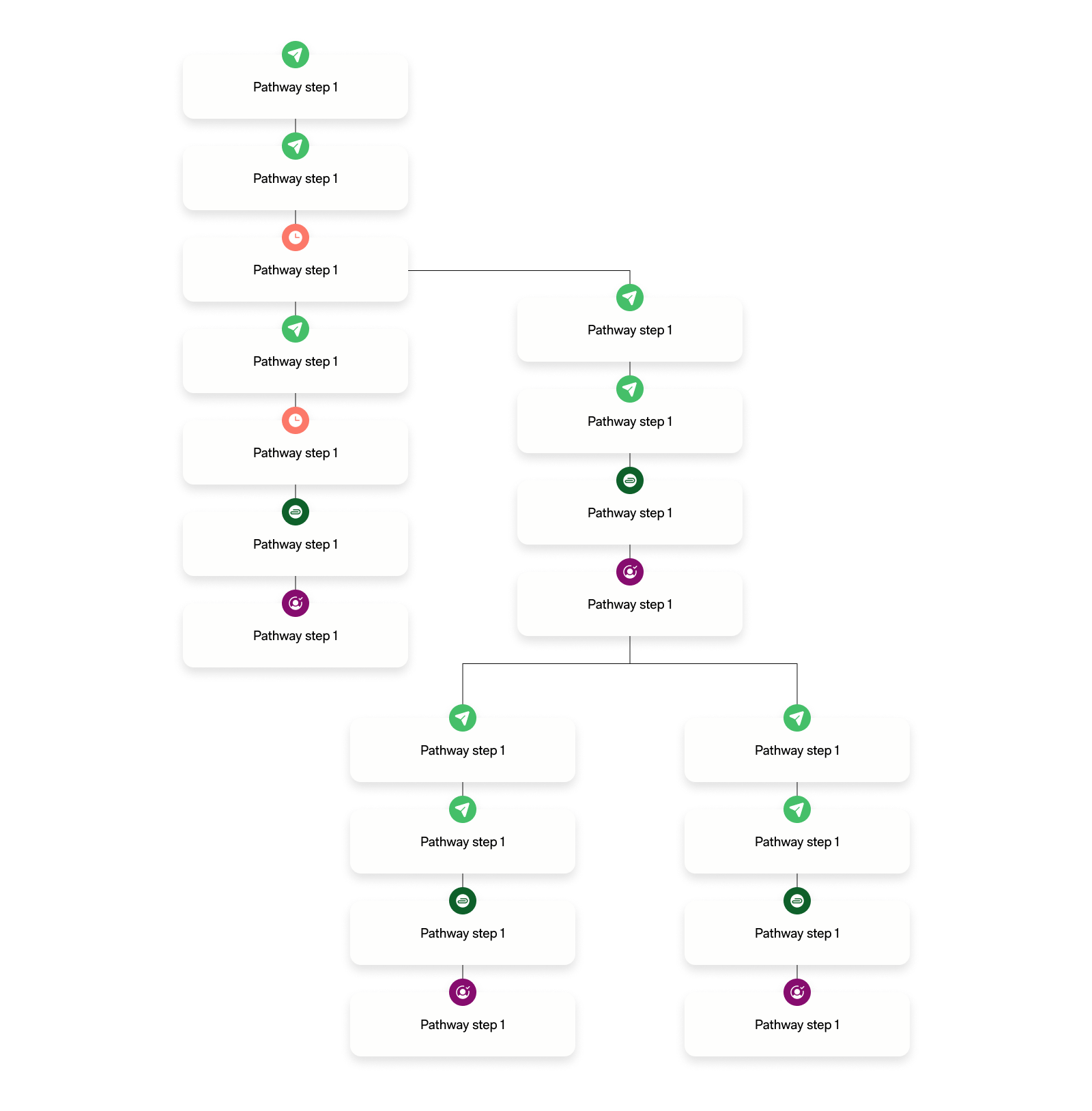 Pathways Diagram