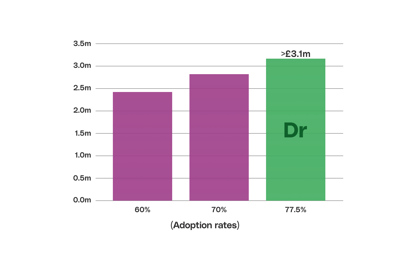 Image - Cost Savings Graph (1)