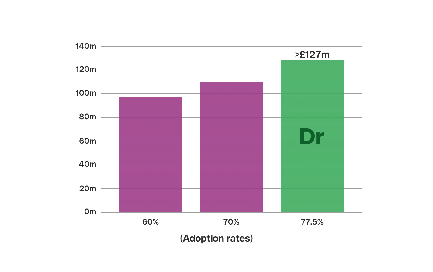 Image - Cost Savings Graph2