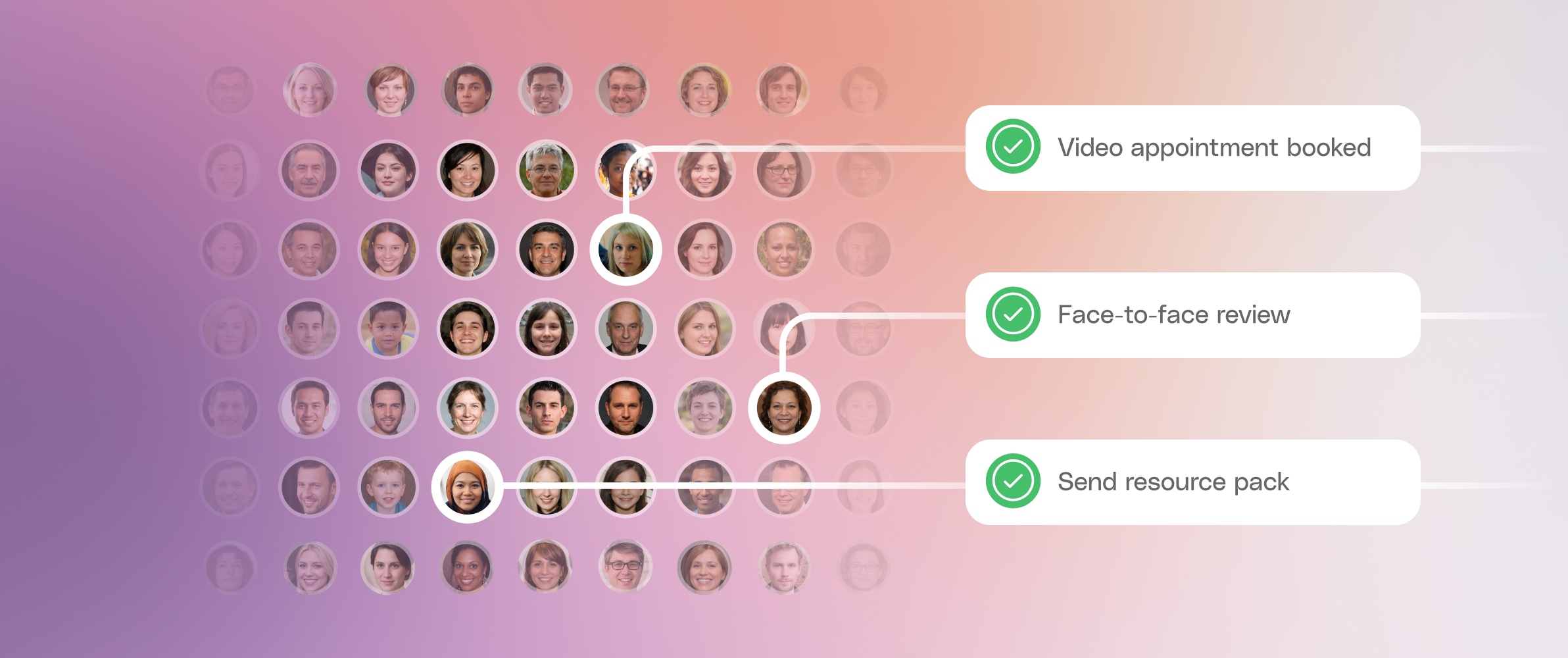 Image - Reduce face-to-face follow-ups (2)