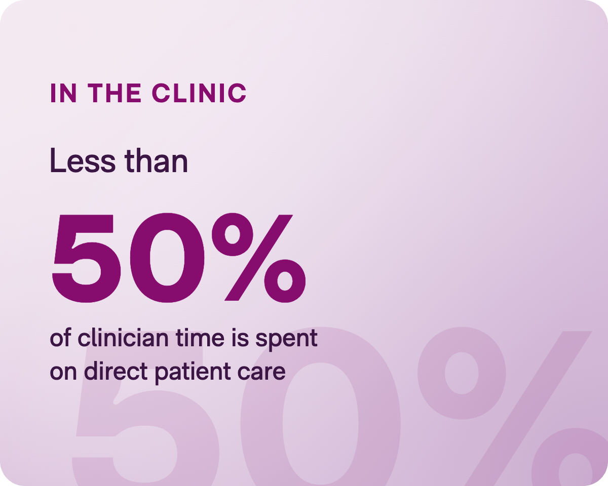 In the clinic - less than 50 percent