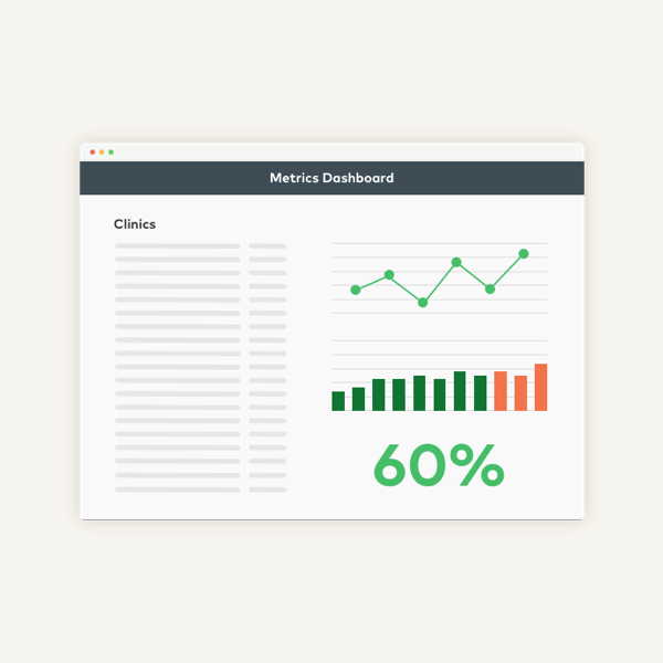 Metrics Dashboard