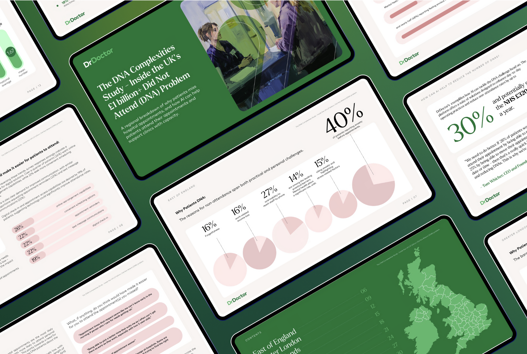 DNA Complexities Report