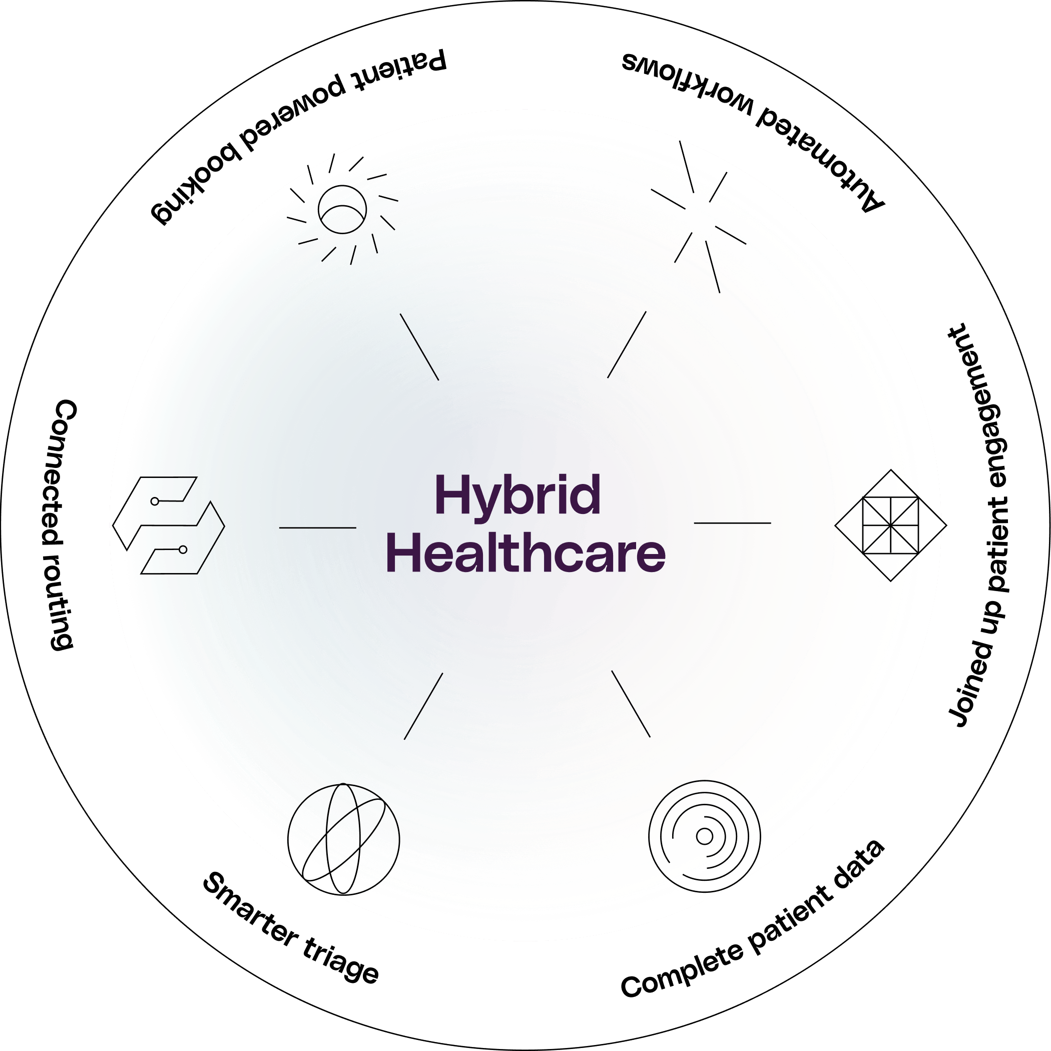 hybrid-healthcare-wheel